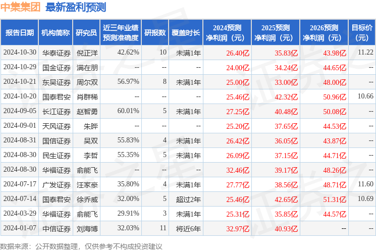 民生证券：给予中集集团买入评级