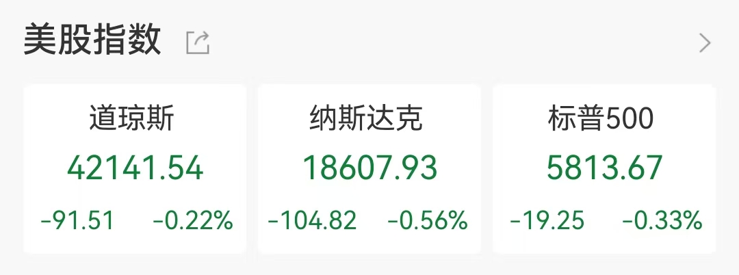 美股全线收跌！芯片股突传利空，暴跌超30%，金价创历史新高