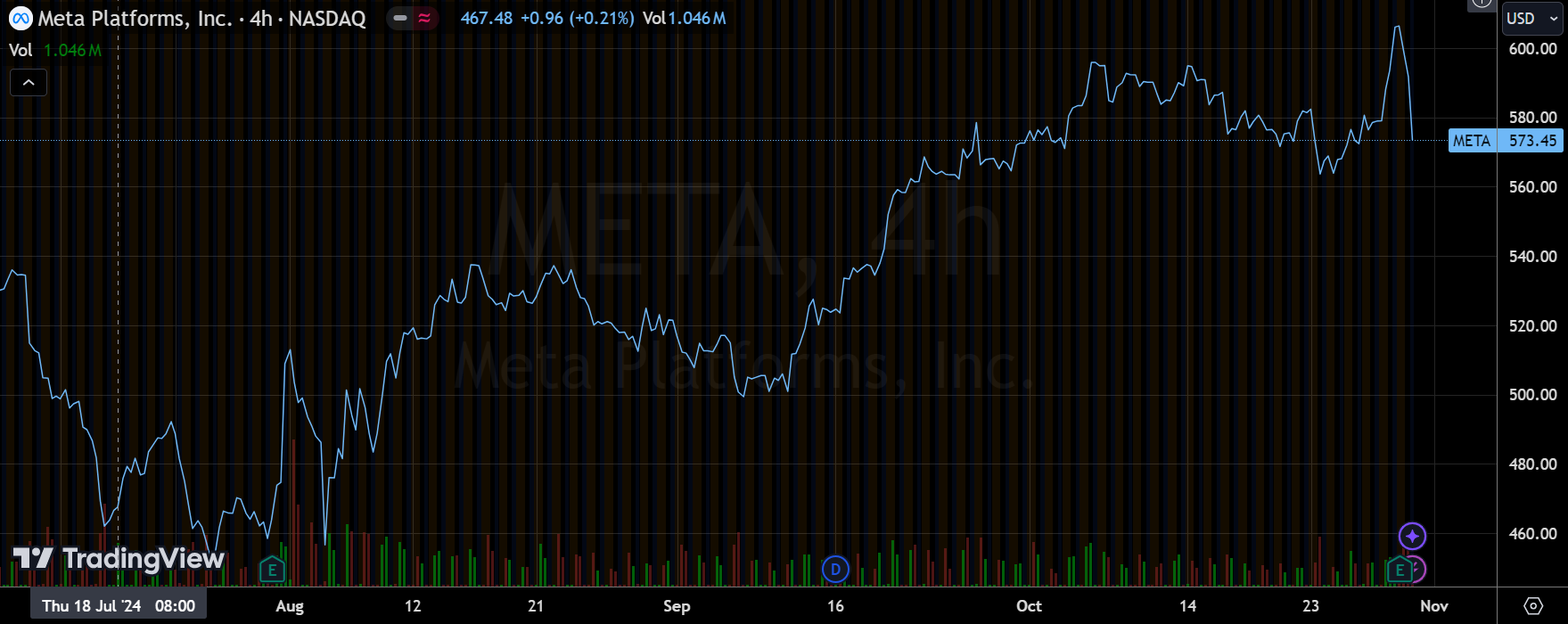 META再扩资本开支，25年还能涨么？
