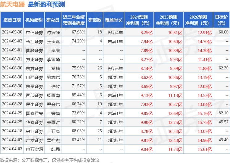 民生证券：给予航天电器买入评级