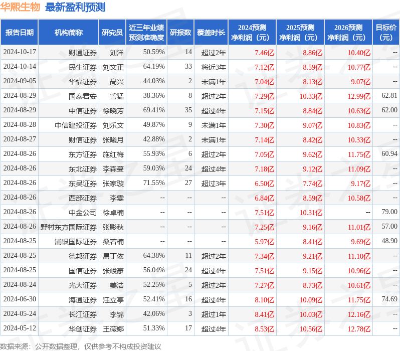 开源证券：给予华熙生物买入评级