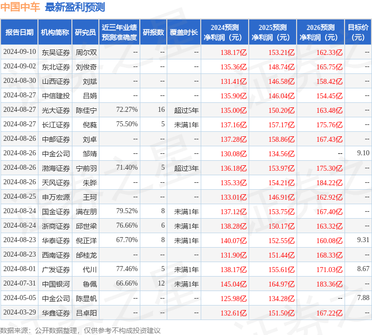 国金证券：给予中国中车买入评级