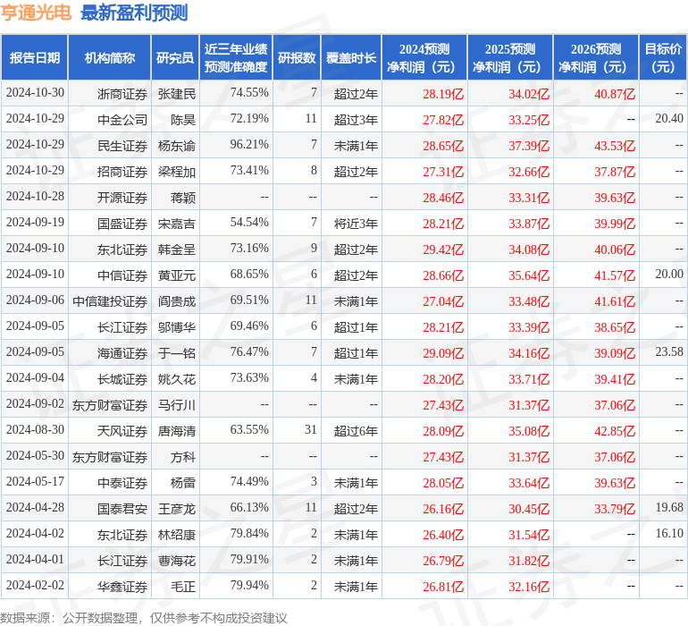 中国银河：给予亨通光电买入评级