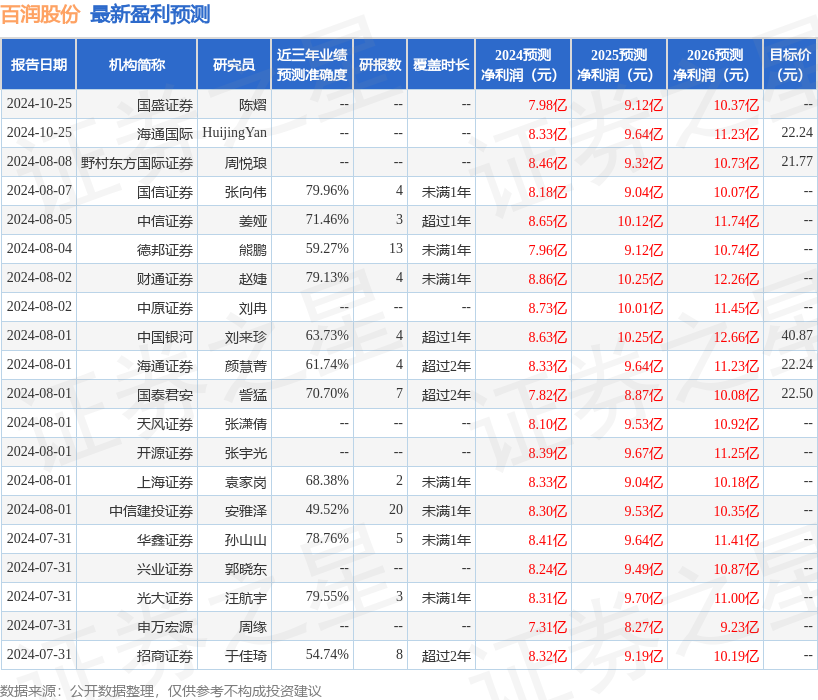 华安证券：给予百润股份买入评级