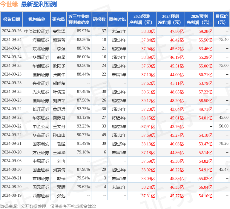 华鑫证券：给予今世缘买入评级