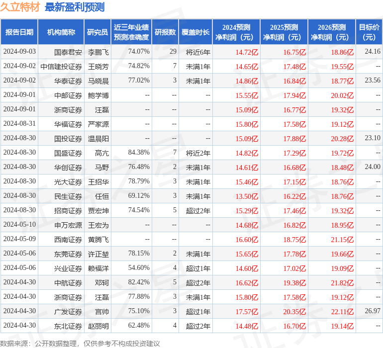 民生证券：给予久立特材买入评级