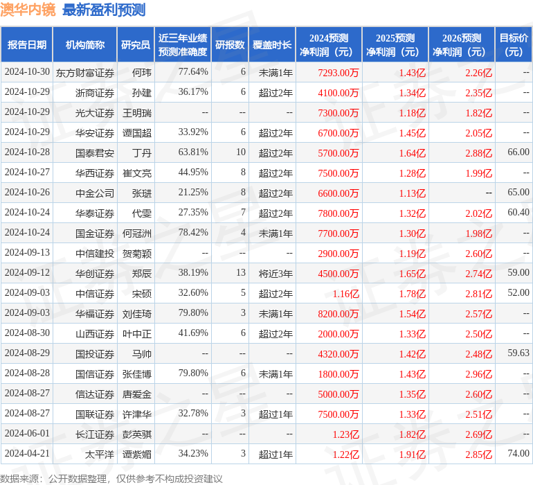 太平洋：给予澳华内镜买入评级