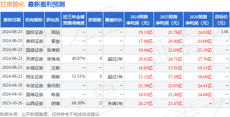 开源证券：给予甘肃能化买入评级