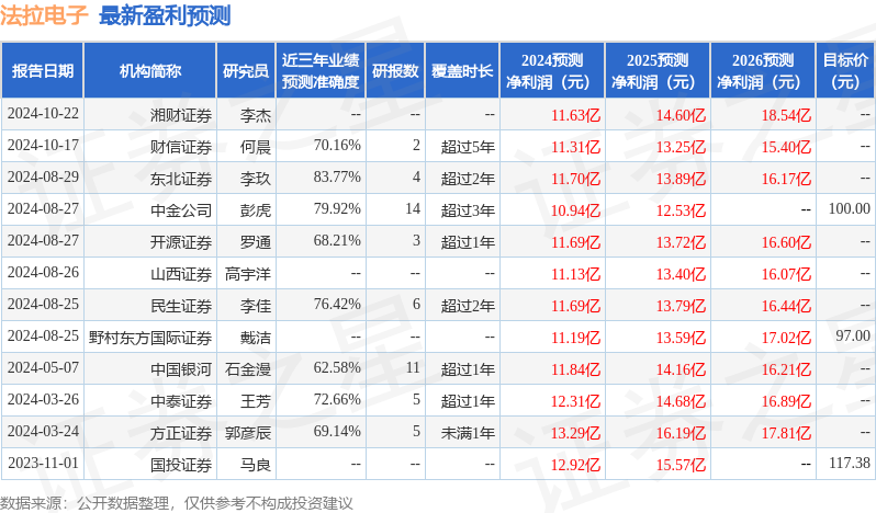 开源证券：给予法拉电子买入评级