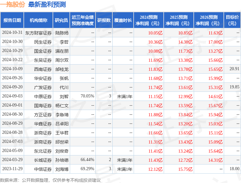 东吴证券：给予一拖股份买入评级