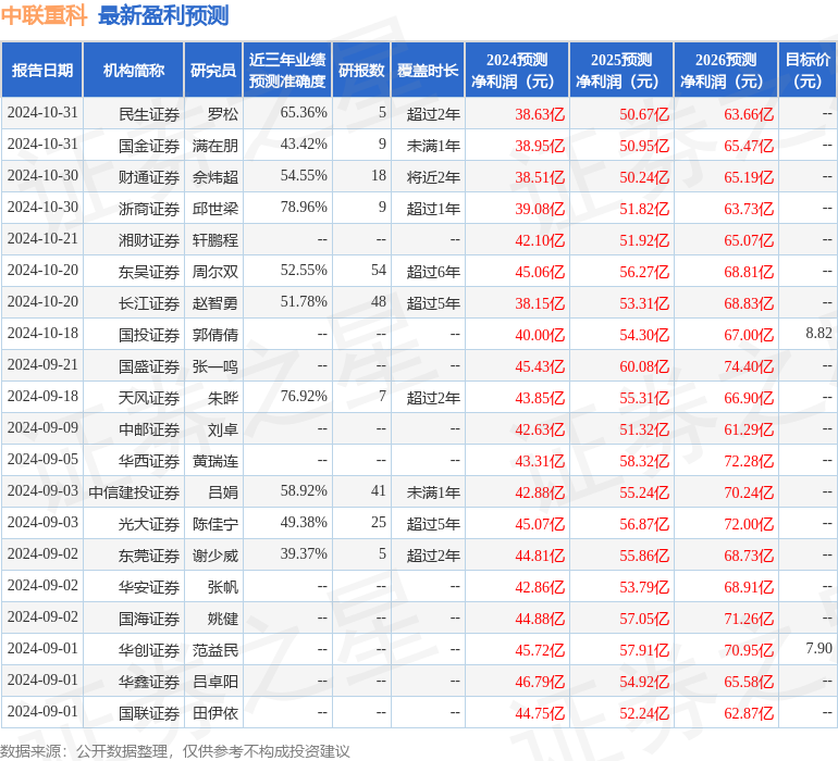 东吴证券：给予中联重科买入评级