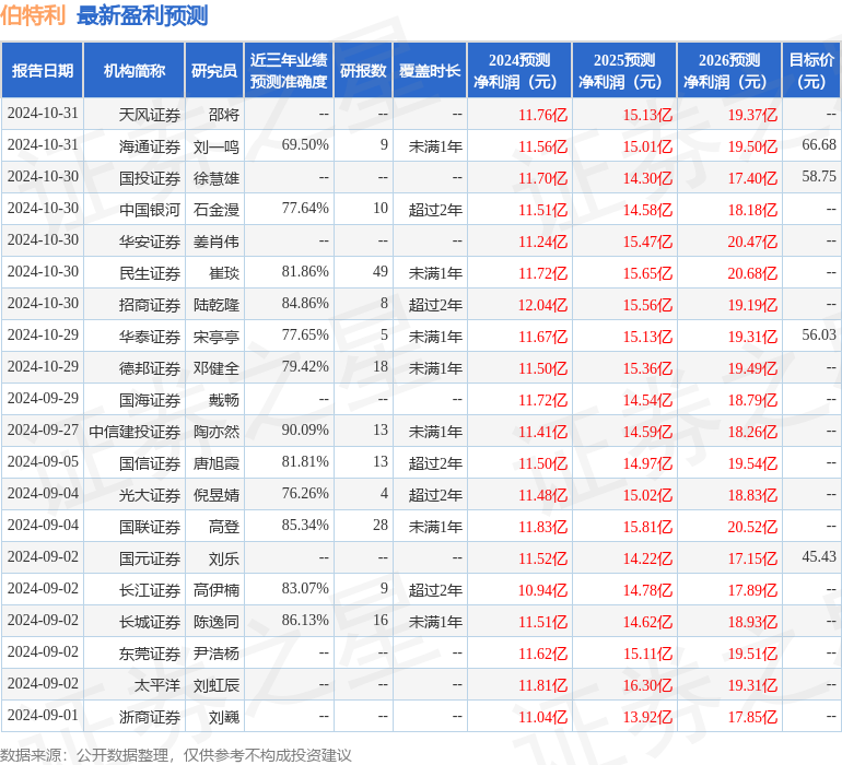 东吴证券：给予伯特利买入评级