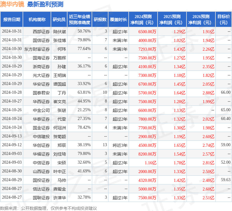 山西证券：给予澳华内镜增持评级