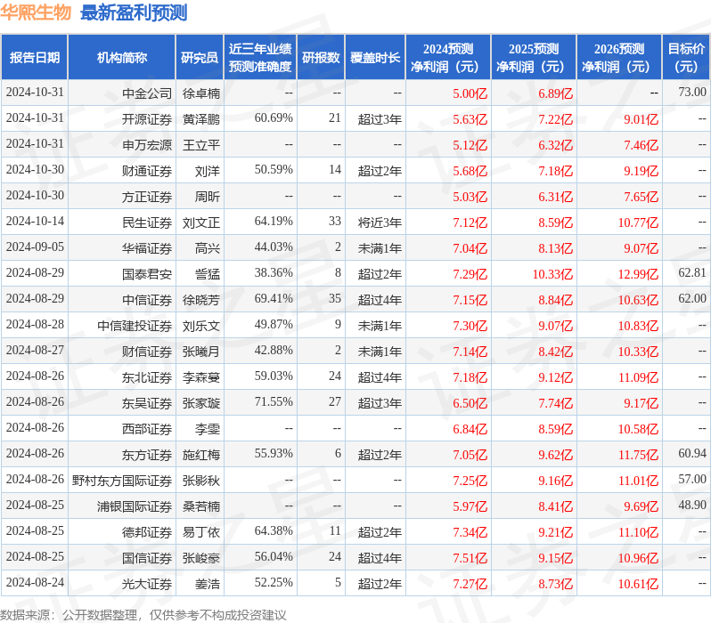 中邮证券：给予华熙生物买入评级