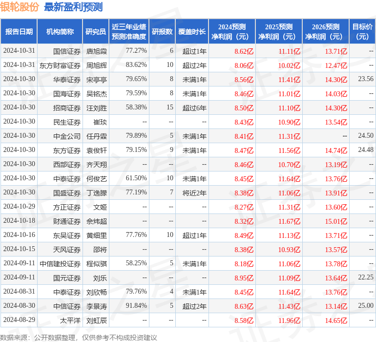 东吴证券：给予银轮股份买入评级