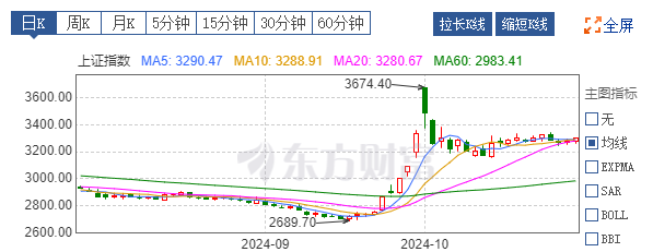 行情未结束，下周A股迎来关键时刻