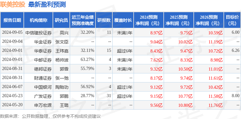 中邮证券：给予联美控股增持评级