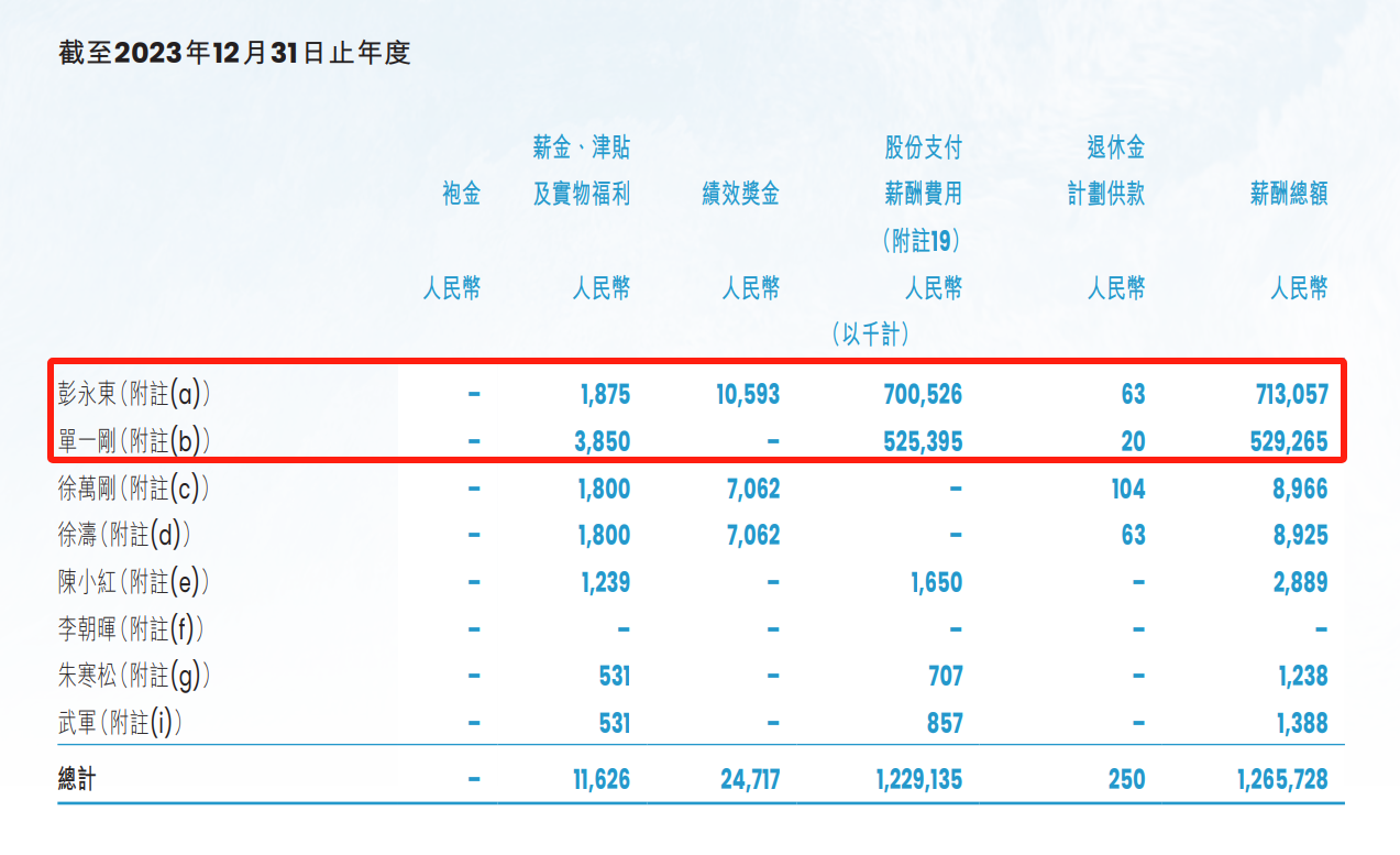 地产寒冬贝壳天价年薪火了！“打工皇帝”彭永东、单一刚两年豪取20亿，经纪人群体炸了锅