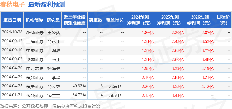 华鑫证券：给予春秋电子买入评级