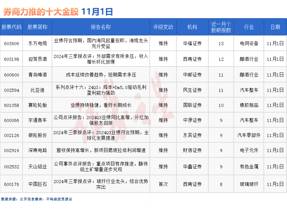 券商今日金股：13份研报力推一股（名单）