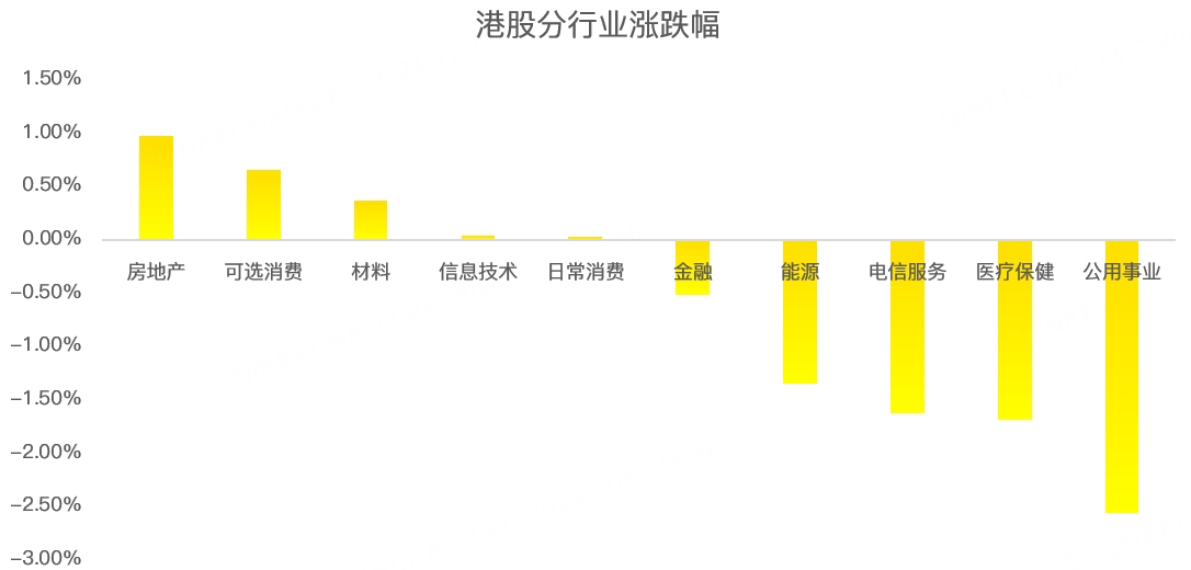 港股周报：恒指小幅震荡，下周超级重磅事件来袭，或决定港股未来走势！