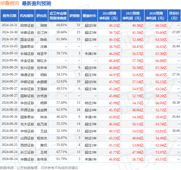 民生证券：给予华鲁恒升买入评级