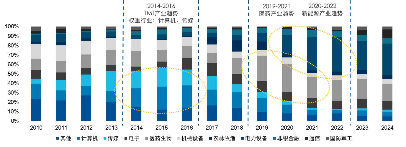聚焦培育“新经济”，创业板十五载步履不停