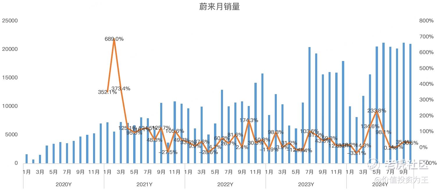 一首凉凉送给新能源汽车！