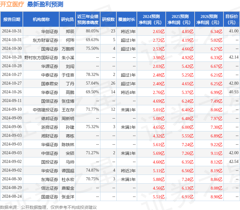 太平洋：给予开立医疗买入评级