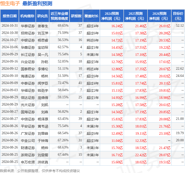 民生证券：给予恒生电子买入评级