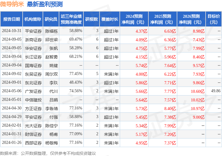 东吴证券：给予微导纳米增持评级