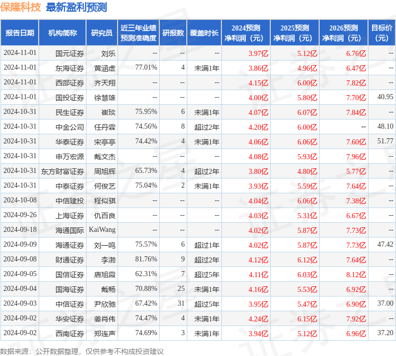 东吴证券：给予保隆科技买入评级