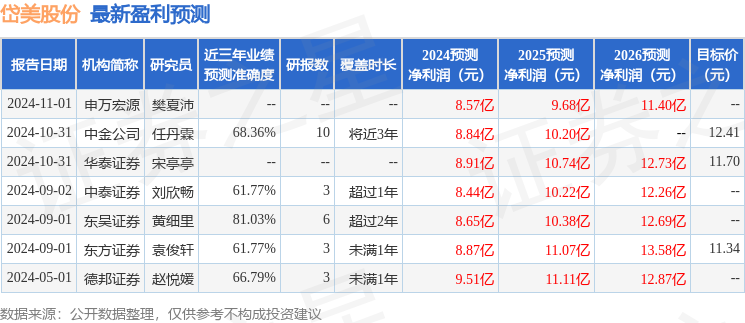 东吴证券：给予岱美股份买入评级