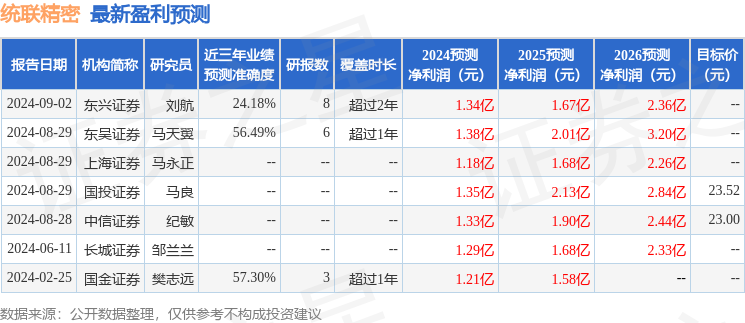 东吴证券：给予统联精密买入评级