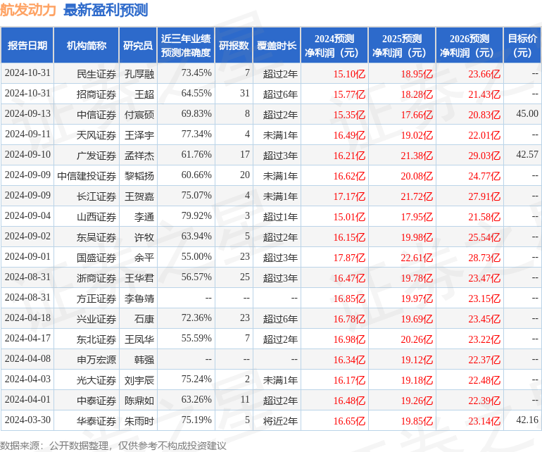 东吴证券：给予航发动力买入评级