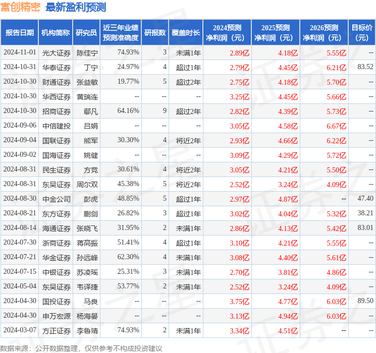 东吴证券：给予富创精密增持评级