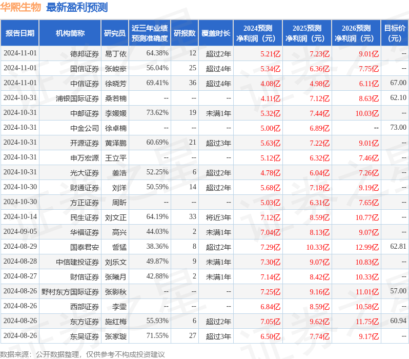 民生证券：给予华熙生物买入评级
