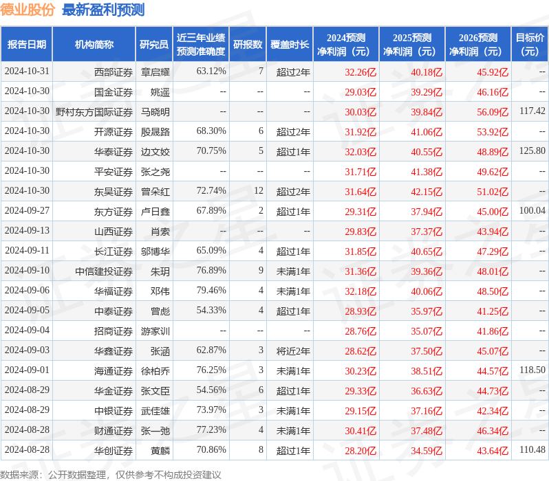 民生证券：给予德业股份买入评级