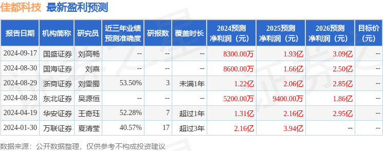 华安证券：给予佳都科技买入评级