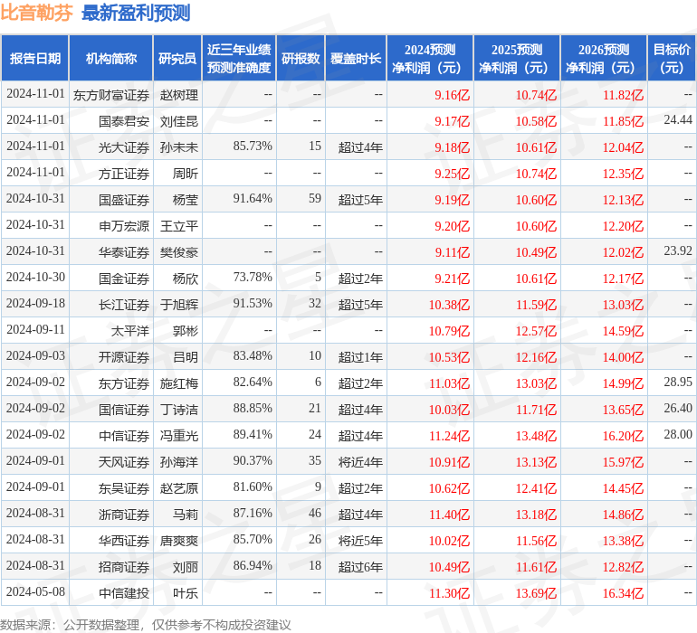 东吴证券：给予比音勒芬买入评级