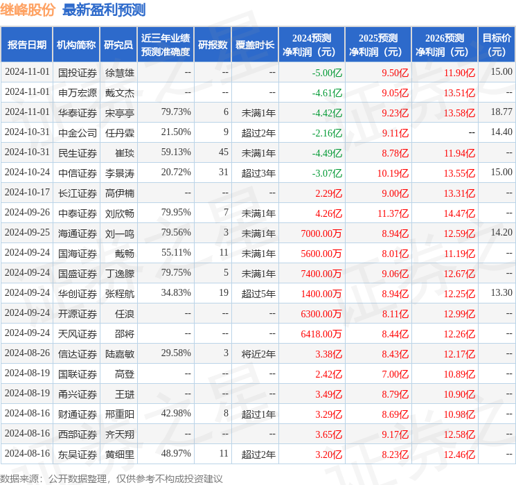 东吴证券：给予继峰股份买入评级