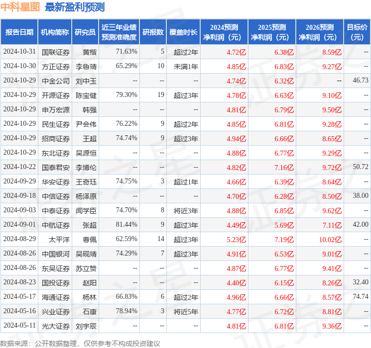 华安证券：给予中科星图买入评级