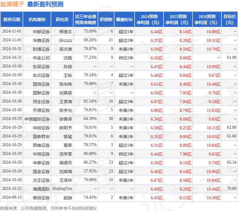 信达证券：给予盐津铺子买入评级