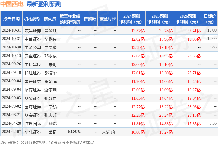 华金证券：给予中国西电增持评级