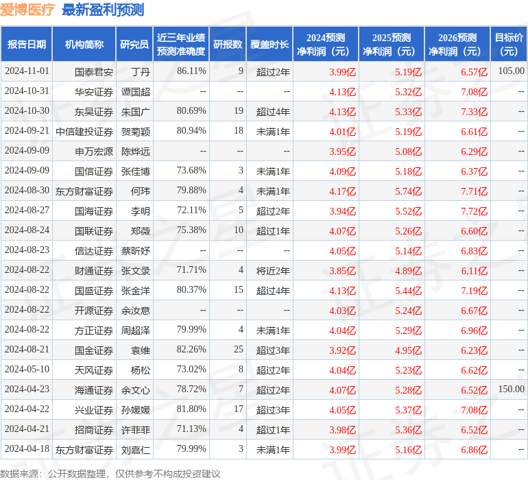 开源证券：给予爱博医疗买入评级