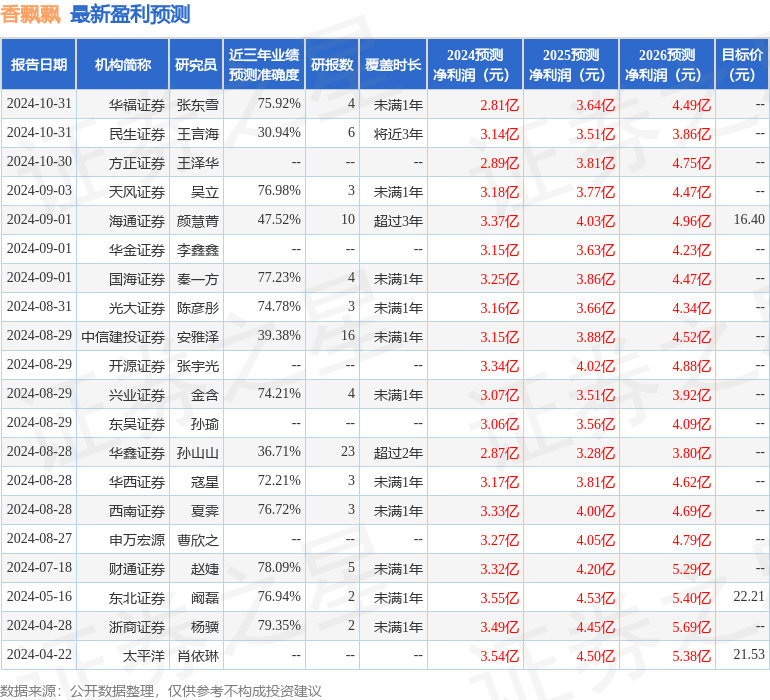 开源证券：给予香飘飘增持评级