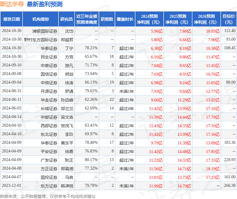 开源证券：给予斯达半导买入评级