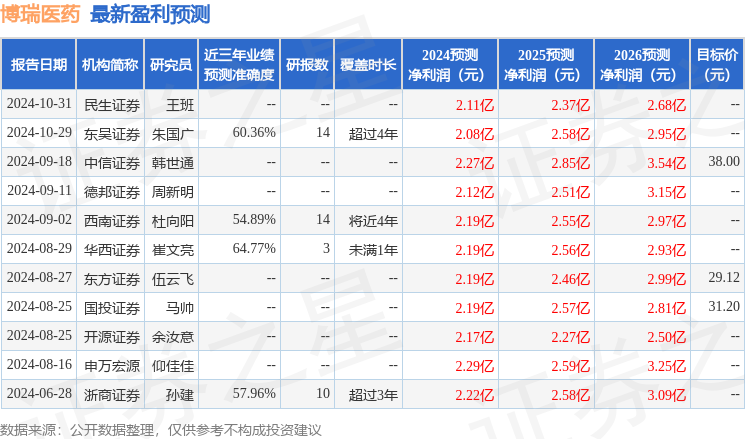 开源证券：给予博瑞医药买入评级