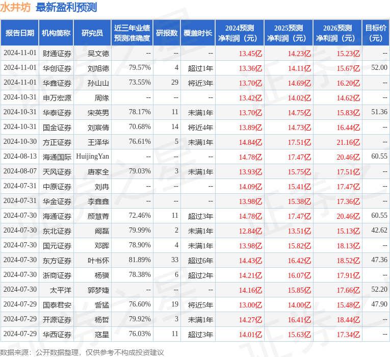 华安证券：给予水井坊买入评级