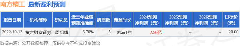 华鑫证券：给予南方精工买入评级